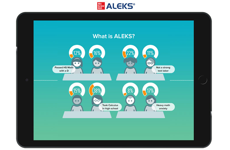 Mini Infograph - How does McGraw Hill ALEKS help in mastering Math?
