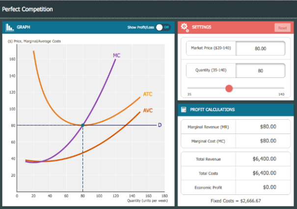 Interactive graphs