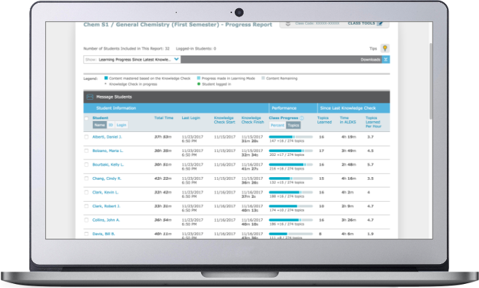 McGraw Hill ALEKS Reporting and Analytics dashboard