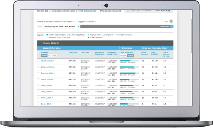 McGraw Hill ALEKS Reporting and Analytics dashboard